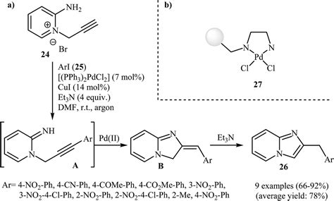 New Protocols To Access Imidazoles And Their Ring Fused Analogues