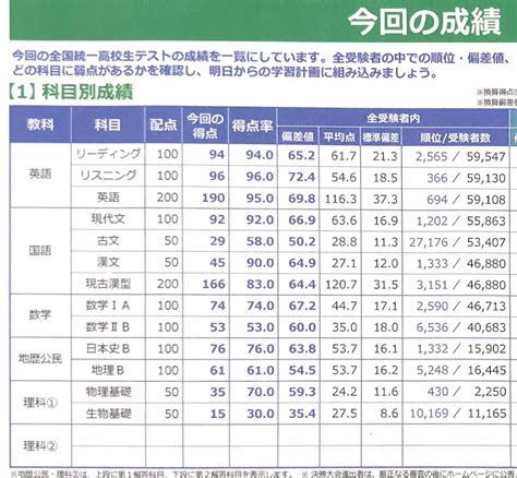 東進 10月全国統一高校生テスト全学年部門の結果 ある日のこと