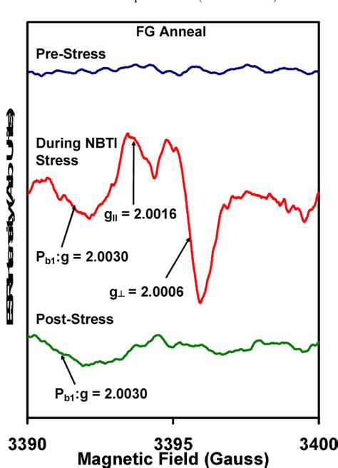 Figure From Recovery Free Electron Spin Resonance Observations Of