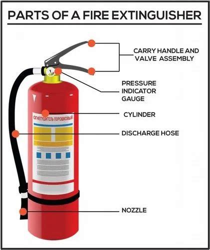 Abc Powder Fire Extinguisher Kg At Fire Fighting Equipment