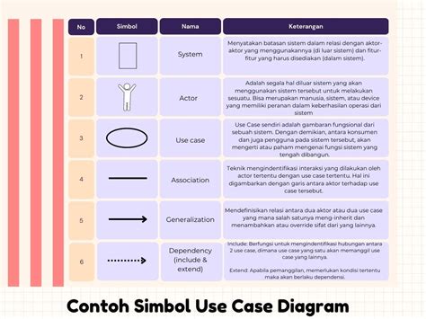 Apa Itu Use Case Diagram Fungsi Contoh Dan Cara Membuatnya