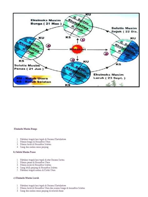 kejadian empat musim