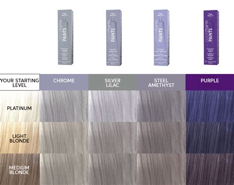 Wella Color Charm Paints Mulberry Carlota Thiel