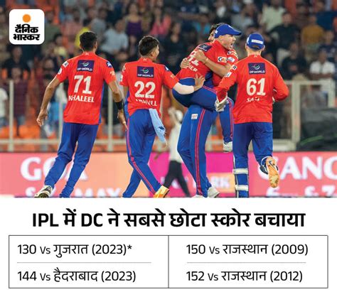 Hardik Pandya Gt Vs Dc Ipl Live Score Update David Warner Axar Patel