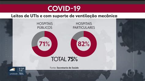 Taxa de ocupação das UTIs para covid 19 chega a 75 Bom Dia DF G1