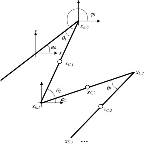 The Kinematics Of A Torsion Spring Model Of A Slinky Download Scientific Diagram