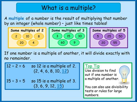 Determining Factors And Multiples