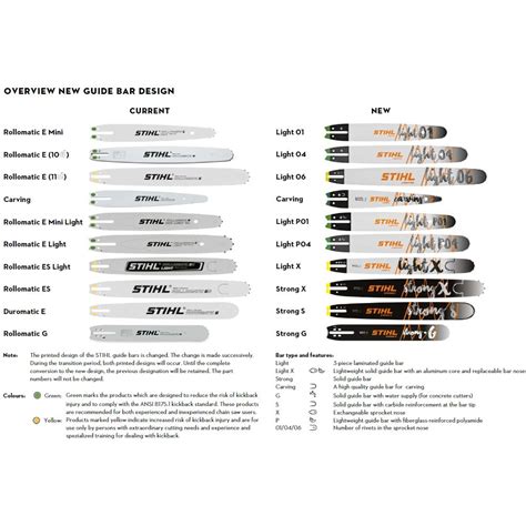 Rollomatic E Guide Bar For Stihl Ms Ms C Q Ms I Chainsaws