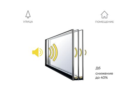 🔆Стеклопакеты для светопрозрачных конструкций Шуко в Москве и области ...