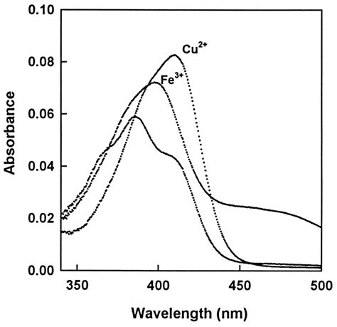 Absorption Spectra Of Free Pyoverdine Pf B And Its Fe 3 And Cu 2