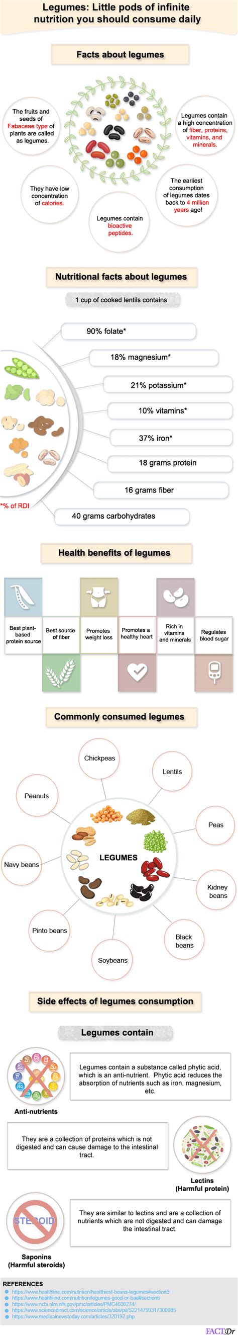 Legumes : Types, nutrition, health benefits, uses - FactDr