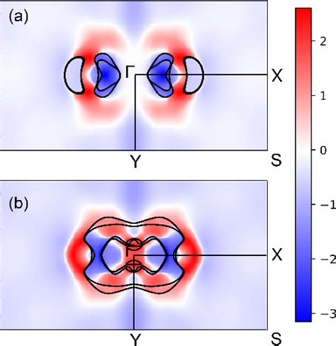 Figure 4 From Intrinsic Spin Hall Conductivity Of The Semimetals MoTe2