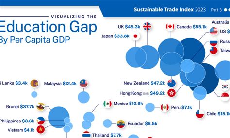 Visualizing The Global Education Gap