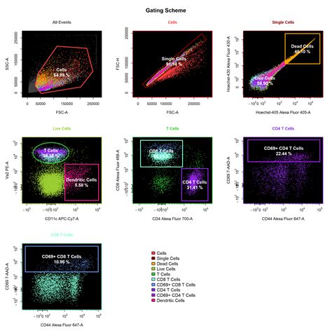 Flow Cytometry Data Analysis Basic Concepts And C42