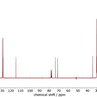 Figure S11 1 H NMR Spectrum Of 3c In CDCl 3 At 300 MHz At 298 K