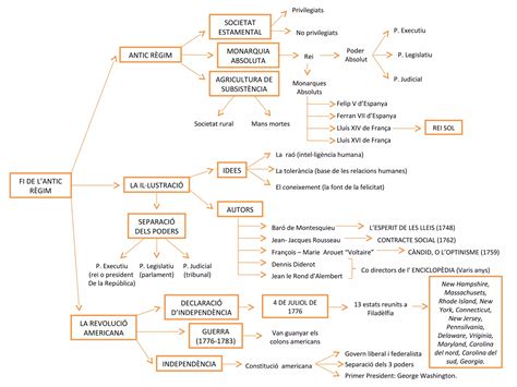 Mapa Conceptual Ar Ppt