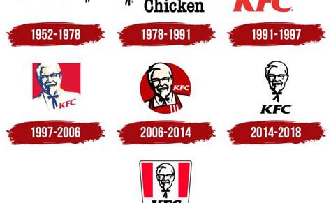 Kfc Logo Evolution Otosection