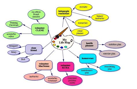 Free mind mapping tools in browser - perpm