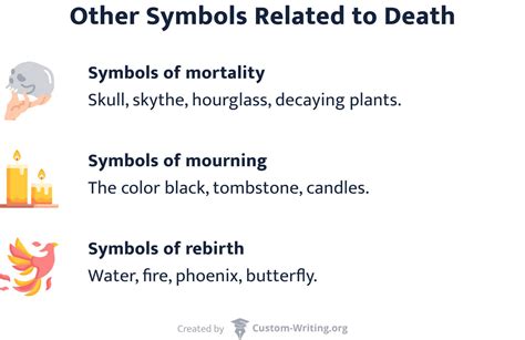 Death Symbolism in Literature: Examples & Meanings