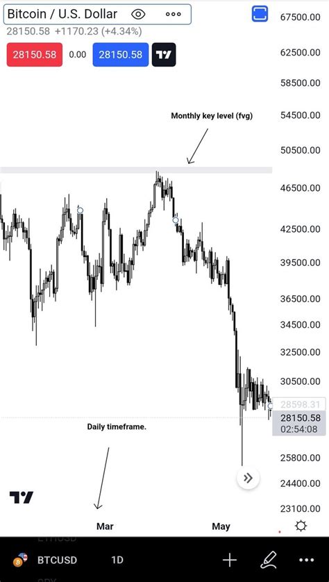 Romeo On Twitter Recipe To Cook A Low Resistance Liquidity Run Lrlr