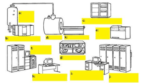 Solved Name the components of an MRI system given below | Chegg.com