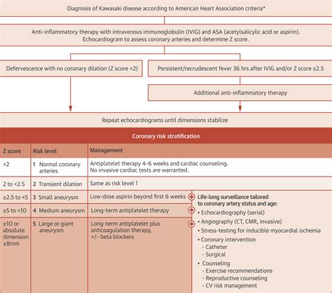 Kawasaki Disease Journal Of The American College Of Cardiology