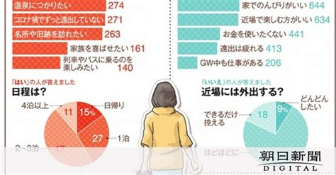 （be Between 読者とつくる）gw、遠出したいですか？：朝日新聞デジタル