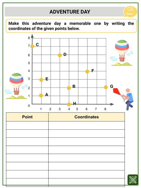 Cartesian Coordinate System Worksheet Worksheets Library