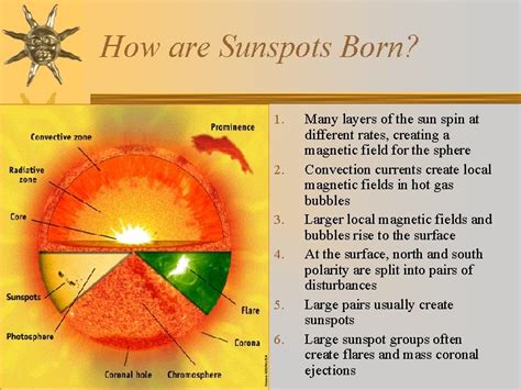 Sunspots Solar Cycle And Observing The Sun What