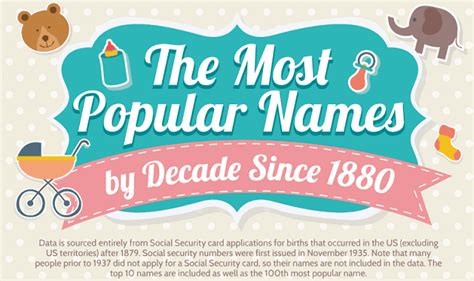 The Most Popular Names by Decade Since 1880 #infographic - Visualistan