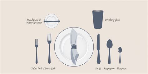 Proper Way To Place Utensils