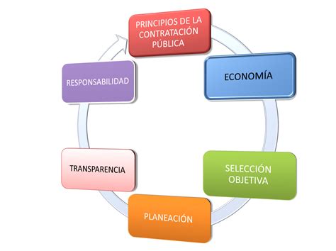 Actividad N 4 Tarea Compras y contratación pública 2016