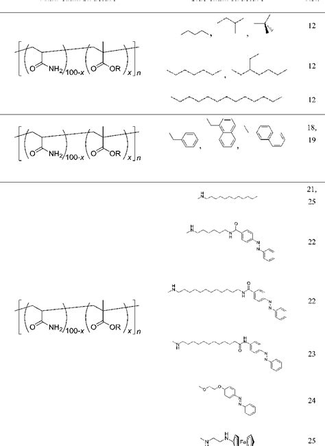 Polyrotaxane Semantic Scholar