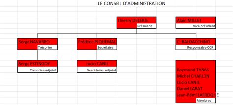 Organigramme comité 2022 2023 Tarot Midi Pyrénées