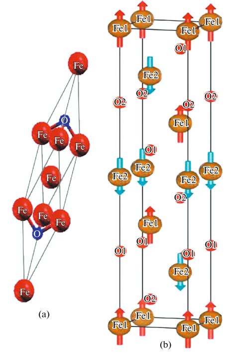 Rhombohedral Cell With Magnetic Order A Primitive Cell And B Download Scientific Diagram