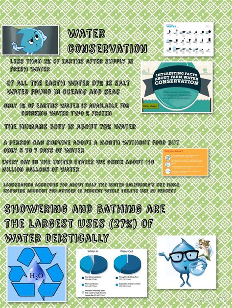 water conservation infographic