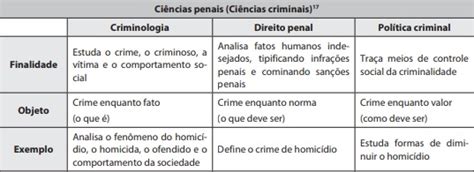 Criminologia Para Concursos