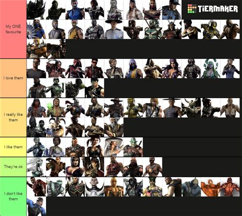 All Playable Mortal Kombat Characters Tier List Community Rankings