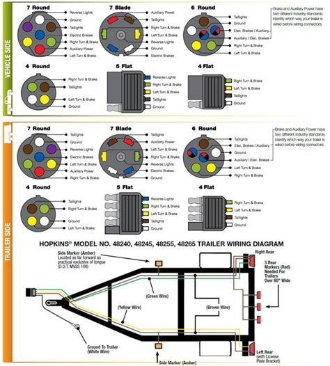 7 Way Plug Wiring Diagram Trailer Wiring Diagram And Schematic