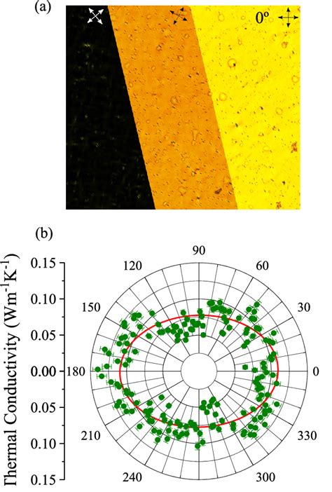 A Polarized Optical Image Of A Kapton Tape Showing Its Optical