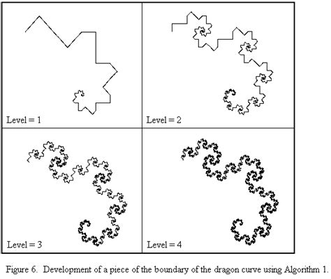 The Boundary Of Dragon Curve