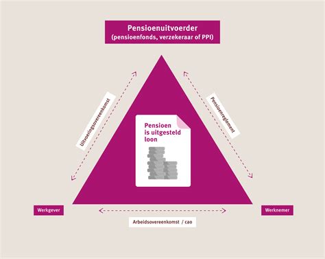 Algemeen Kader Handreiking Invaren Gesloten Pensioenfondsen Werken