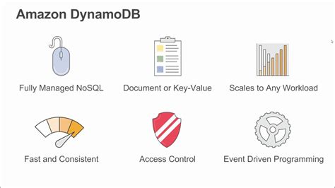 Qwik Lab 9 Introduction To Amazon Dynamodb Site Title