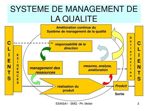 Ppt Systeme De Management De La Qualite Powerpoint Presentation Free Download Id 3378568