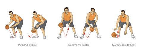 One Ball Series - Online Basketball Drills