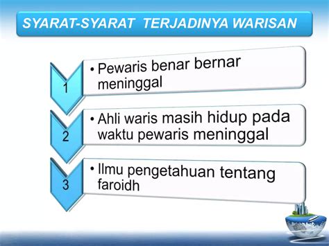 cara menghitung warisan dalam islam 4