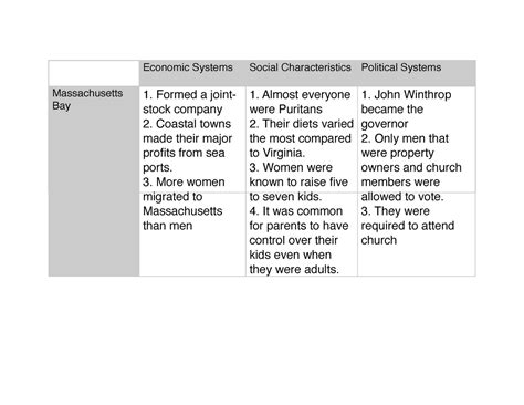 Task Part B Part B For Task On C Survey Of Us History