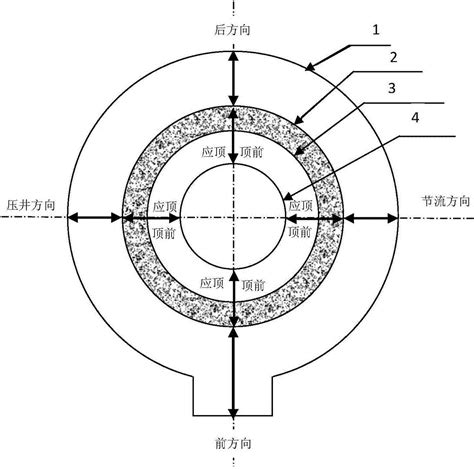 表层套管固井居中方法与流程