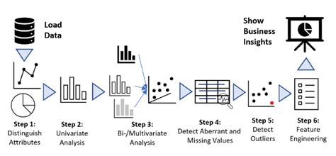 The Ultimate Guide To Exploratory Data Analysis By Cornelius Emase Medium