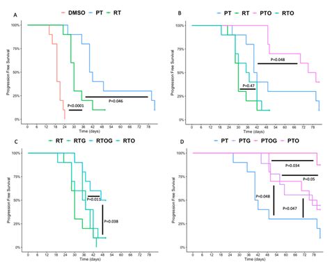 Athymic Nude Mice Bearing Subcutaneous Mia Paca Xenografts Were